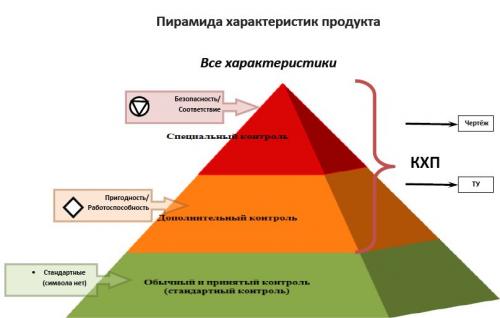 Пирамида ключевых характеристик